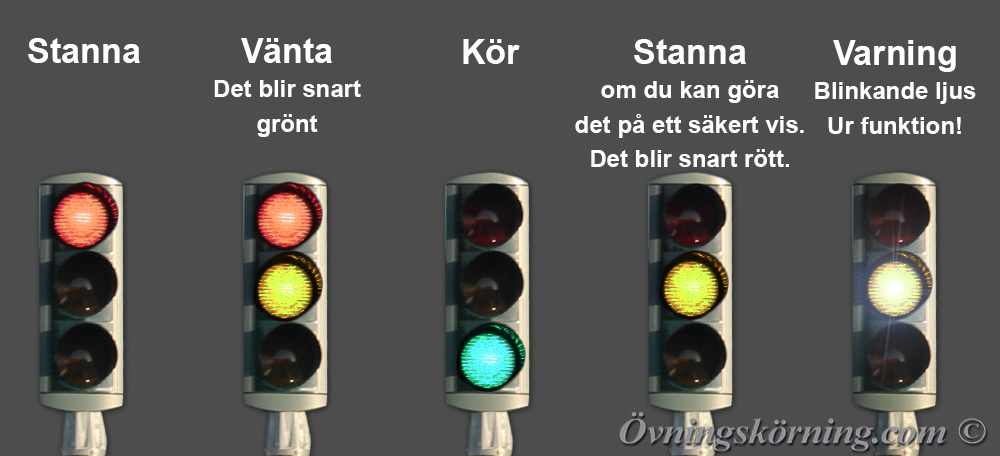 Trafikljus färger.  Detta betyder de olika ljusen: