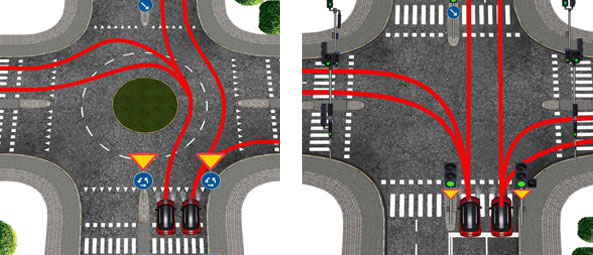 6 råd snabba råd om hur du kör i cirkulationsplatser!